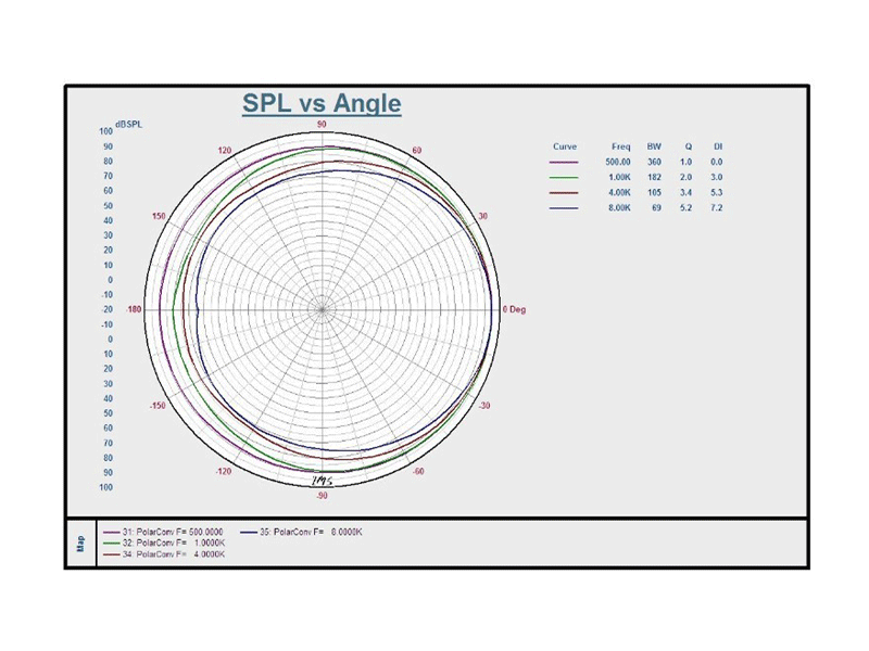 QF6CS-PolarPlot-LR_eaf06ac1-995f-402d-8bc4-d3dc5a380297 QF6CS-PolarPlot-LR_eaf06ac1-995f-402d-8bc4-d3dc5a380297