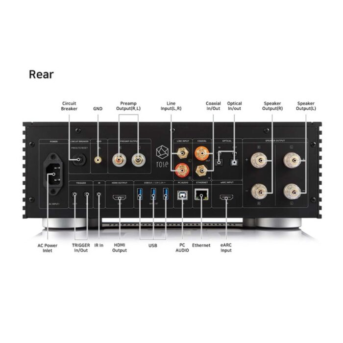 rs520-2 rs520-2