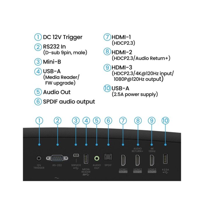 8.AVStore-BenQ-W2720i-Back-Close-Up-With-Marking