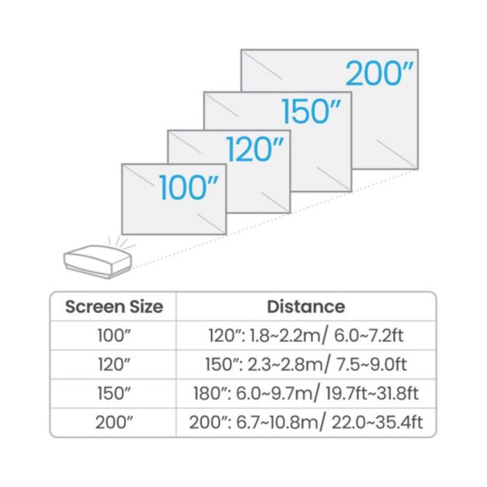 9.AVStore-BenQ-W5800-Screen-Disatance