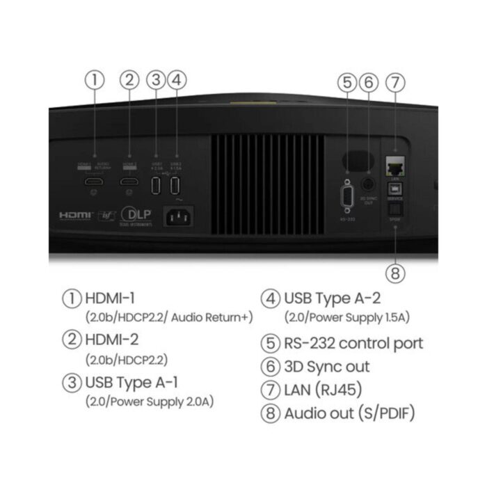 6.AVStore-BenQ-W5800-Back-Close-Up-With-Details