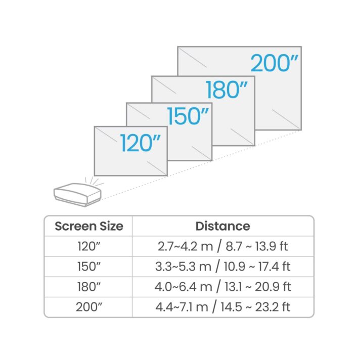 6.AVStore-BenQ-W5850-Screen-Disatnce